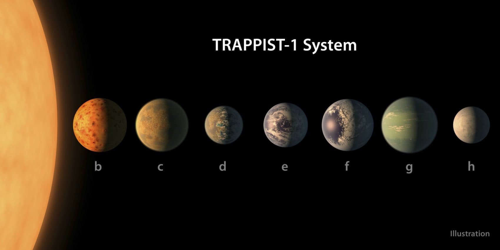 Система TRAPPIST-1: Новый взгляд на потенциально обитаемые планеты в 40 световых годах от Земли